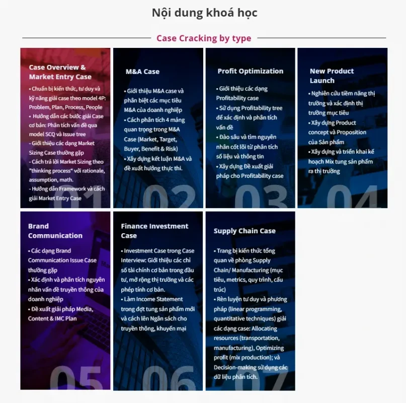 Share Khóa Học Case Mastery cùng Tomorrow Marketers mới nhất